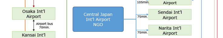 Airport